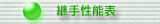 PC�ǂ̌p�萫�\�\